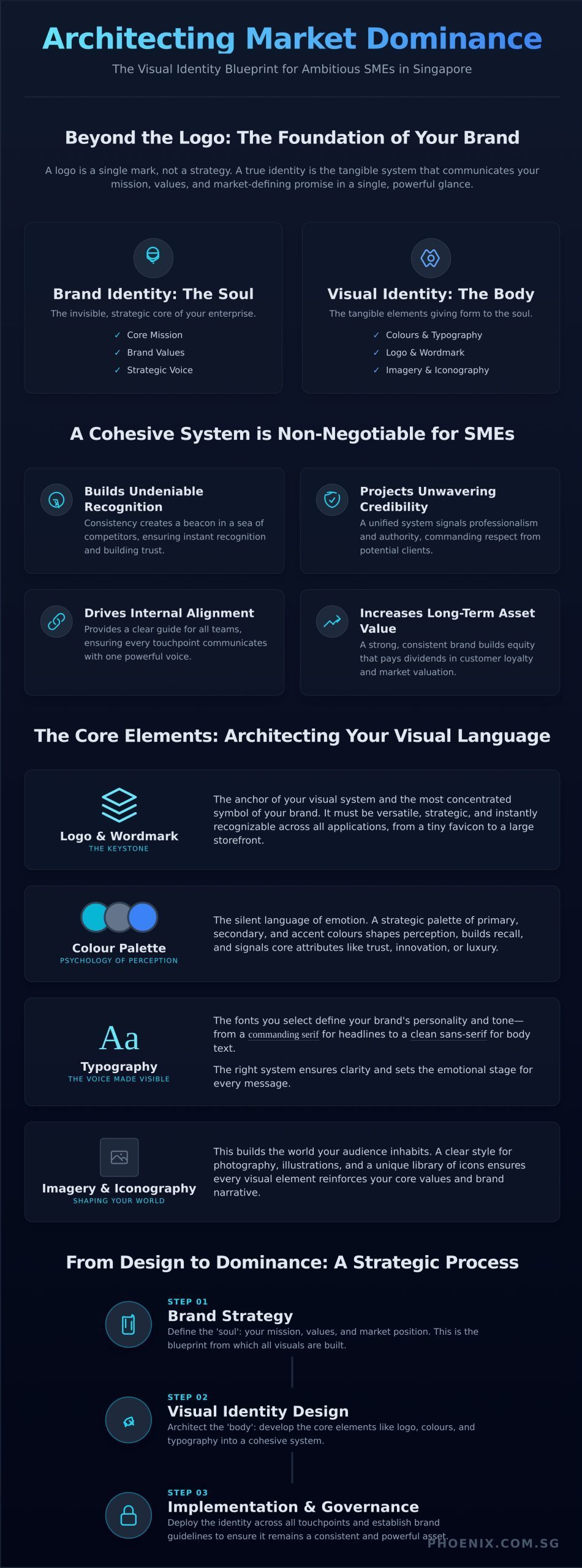 Visual Identity Design: A Strategic Blueprint for Market Leaders