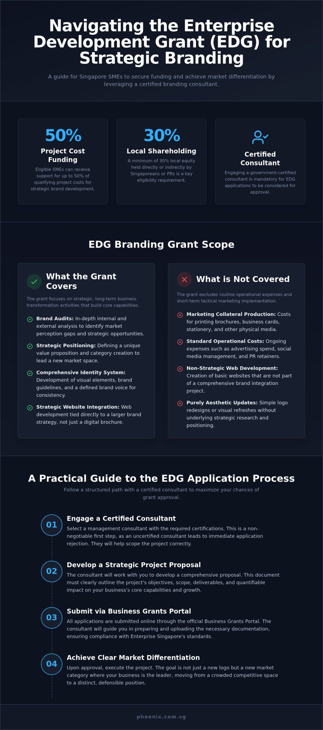 How to Choose an EDG Grant Branding Consultant in Singapore (2026)